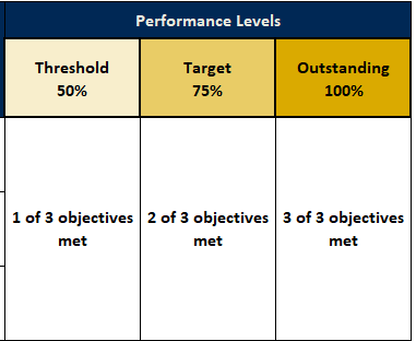 screengrab from department objectives worksheet.