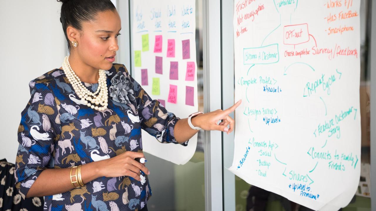 Person pointing at a whiteboard.